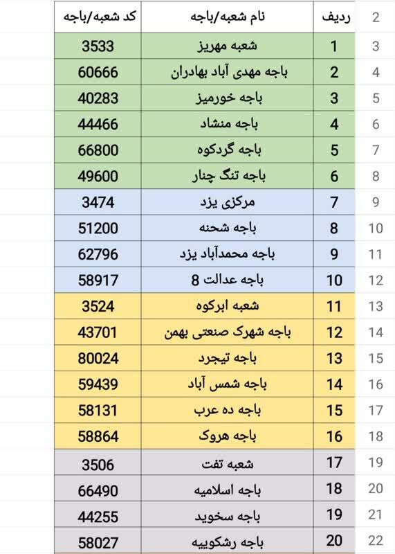 فعالیت ۴۵ شعبه و باجه بانکی روستایی پست بانک استان یزد از امروز جمعه ۱۲ مرداد فعالیت ۴۵ شعبه و باجه بانکی روستایی پست بانک استان یزد از امروز جمعه ۱۲ مرداد