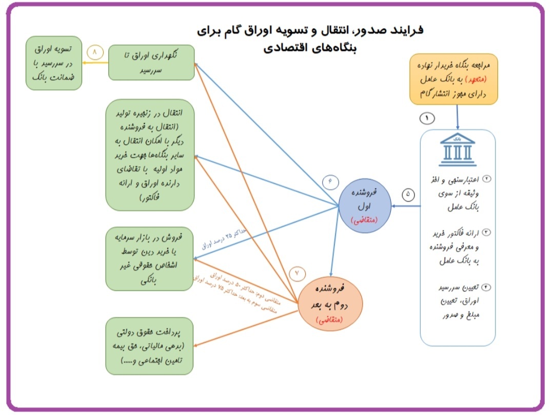 تامین مالی تامین مالی