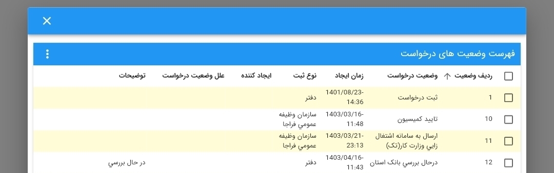 ثبت نام وام سربازی