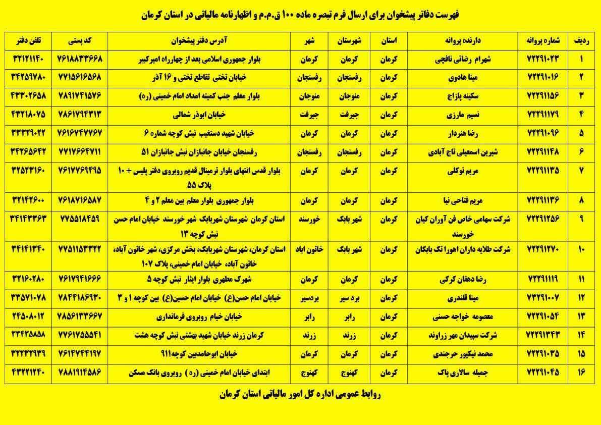 فهرست دفاتر پیشخوان ارائهکننده خدمات مالیاتی در استان کرمان فهرست دفاتر پیشخوان ارائهکننده خدمات مالیاتی در استان کرمان