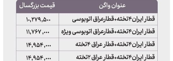 راه آهن به کمک زائران اربعین با ۶۰۰ هزار صندلی آمد/ قطار ترکیبی تهران-کربلا تا نزدیک اربعین خدمت رسانی می کند/ قطارهای رایگان از مرز خرمشهر برای زائران اربعین آماده باش هستند