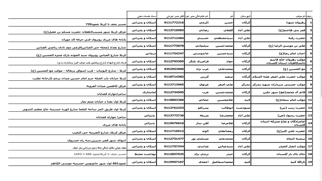 برپایی حدود ۳۰ موکب اربعینی گلستان در کشور عراق