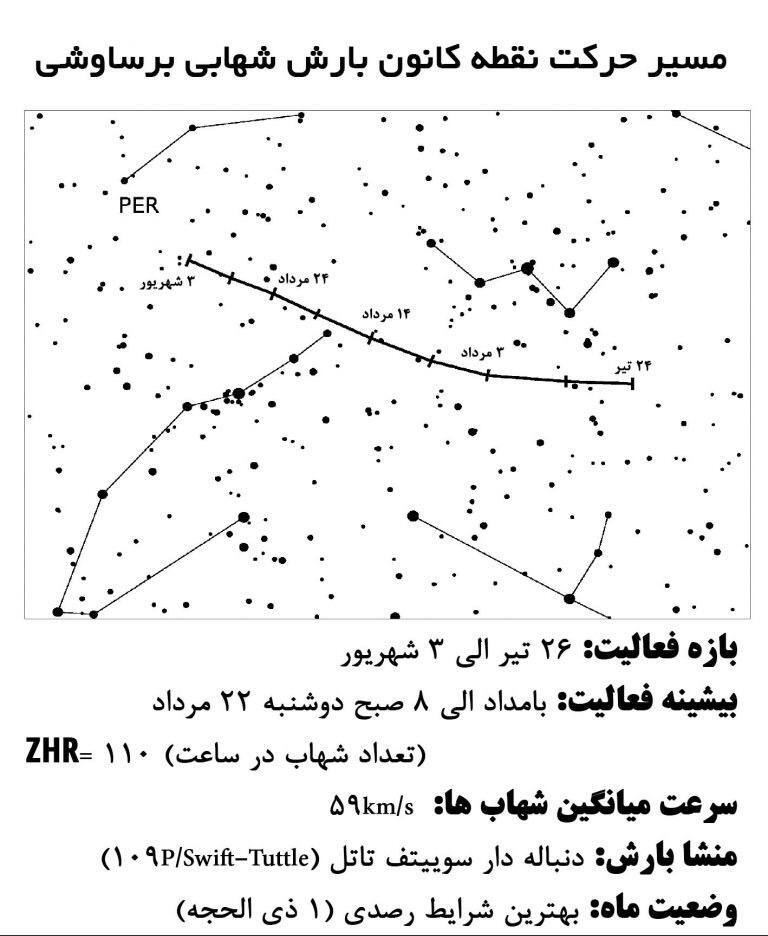 حرکت شهاب ها حرکت شهاب ها