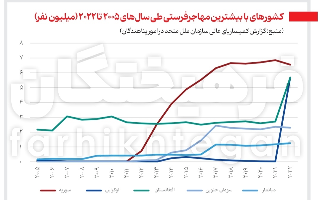 مهاجر  فرستی