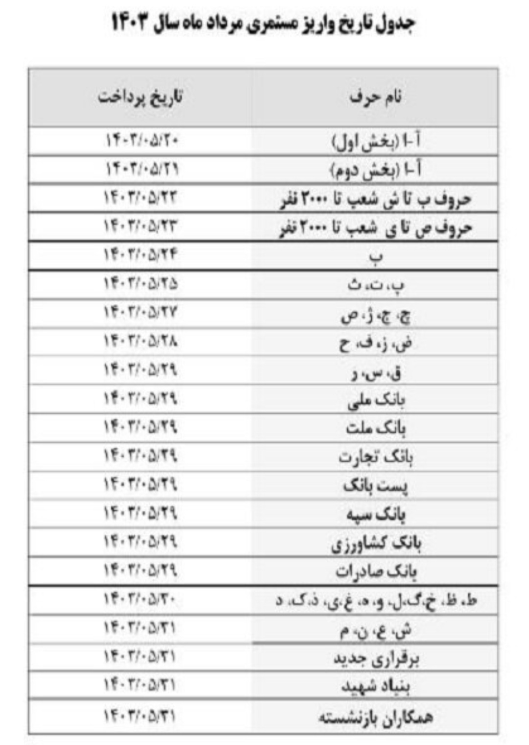 زمان&zwnj;بندی پرداخت حقوق مرداد بازنشستگان اعلام شد