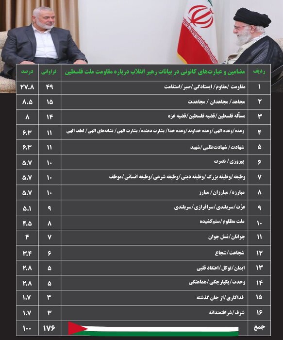 رهبر انقلاب
