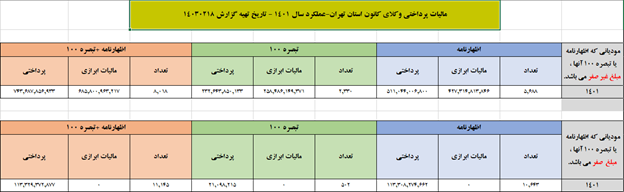جدول پرداخت مالیات