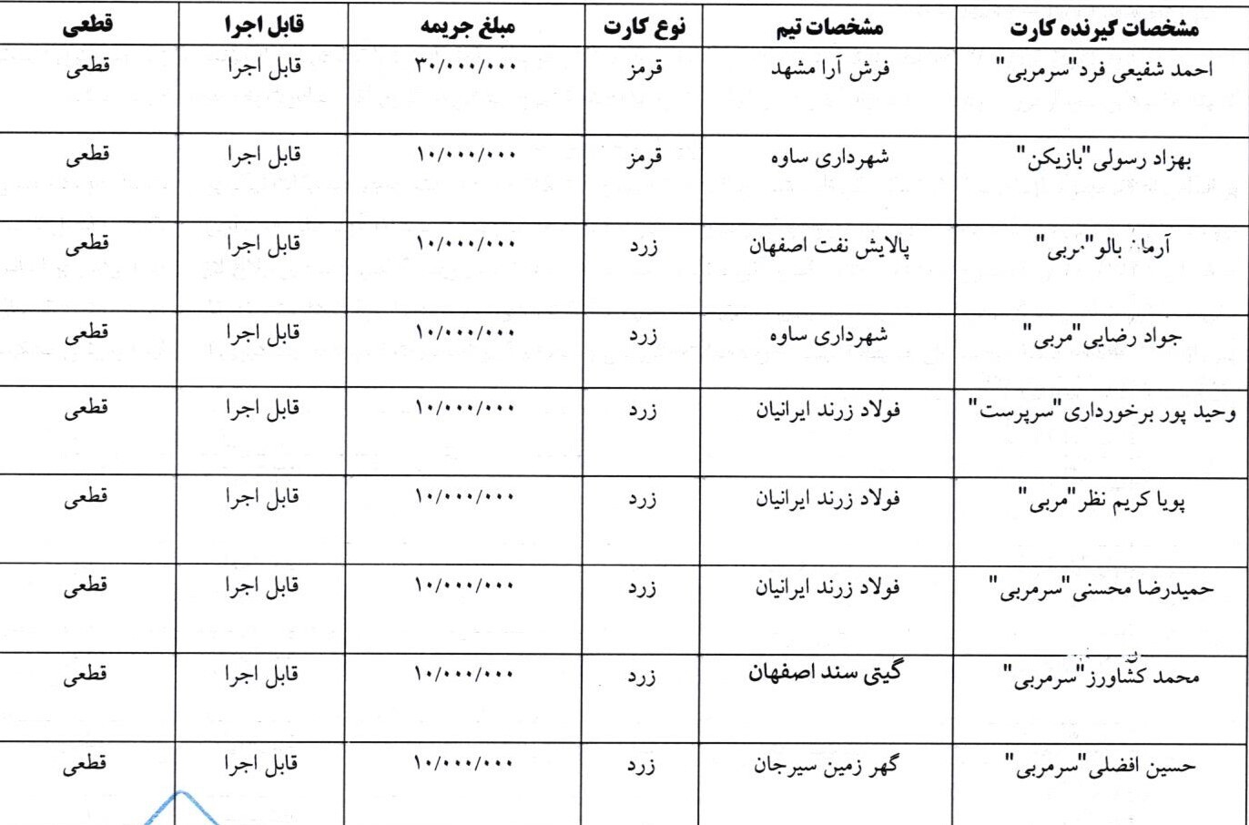 کمیته انضباطی