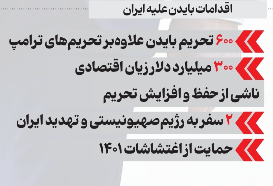 اقدامات بایدن علیه ایران