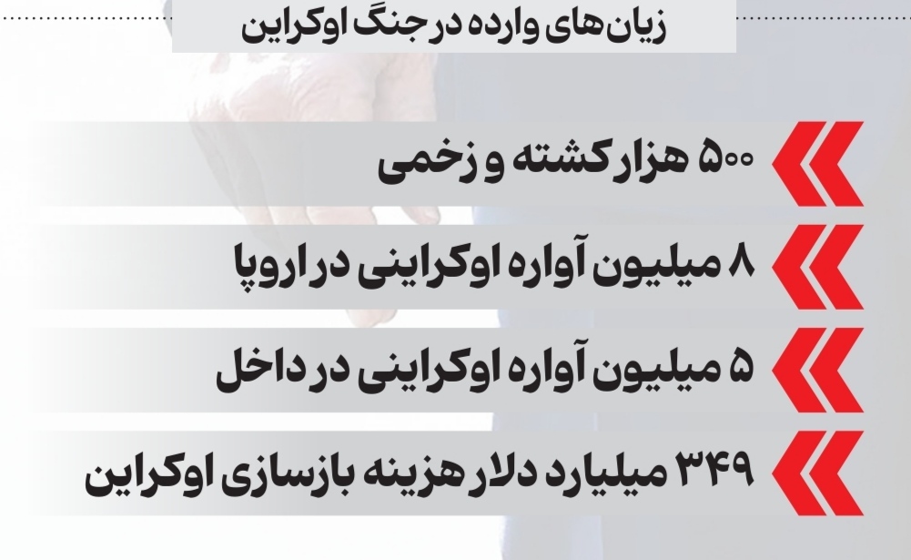 زیان های وارده در جنگ اوکراین