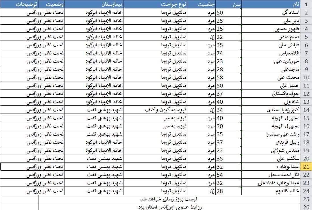 اسامی مسافران اتوبوس حادثه دیده زائران پاکستانی اسامی مسافران اتوبوس حادثه دیده زائران پاکستانی