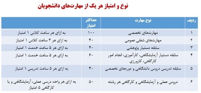 تعویق اعزام به سربازی
