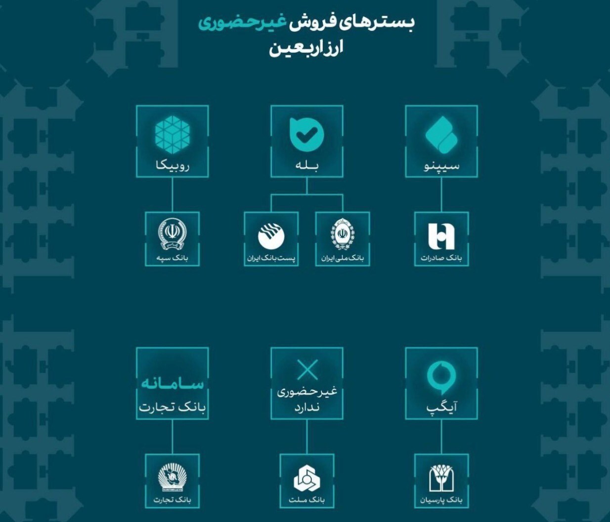 ارز اربعین