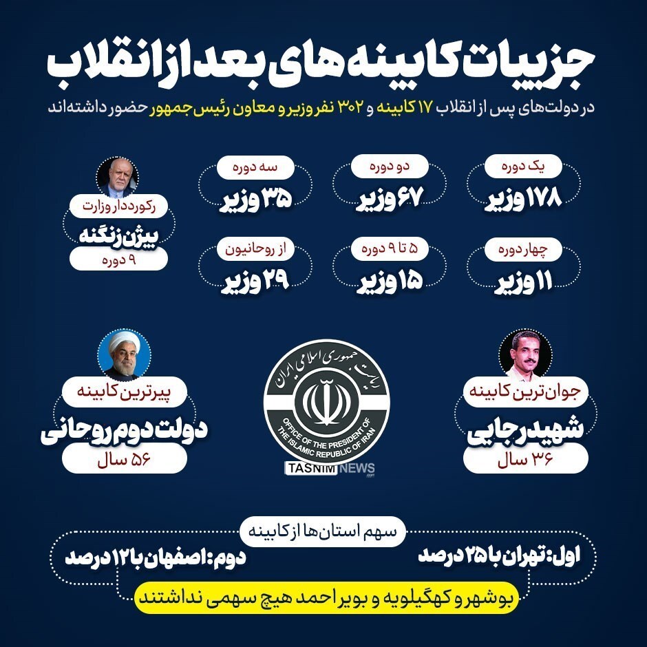 کابینه&zwnj;های بعد از انقلاب