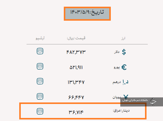 نرخ ارز اربعین