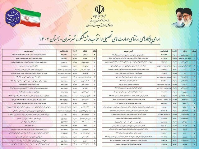 پایگاه&zwnj;های انتخاب رشته کنکور شهر تهران