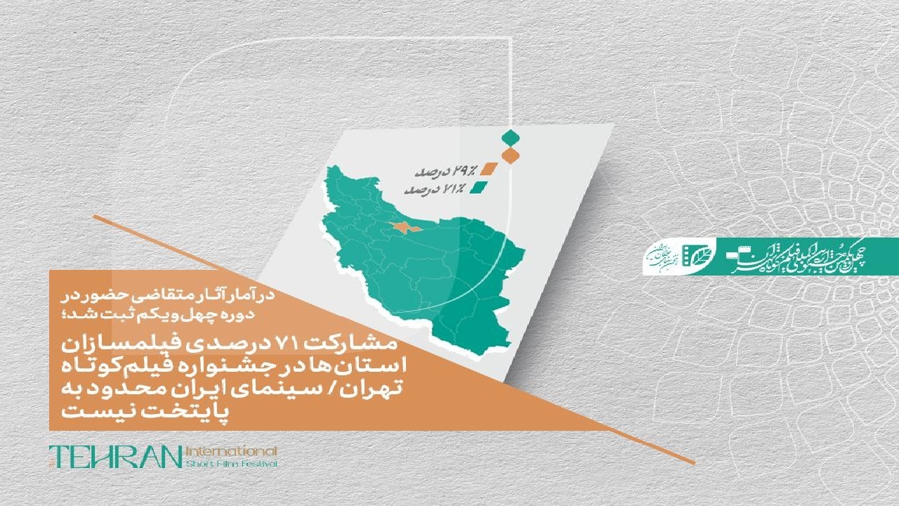 مشارکت ۷۱ درصدی فیلم‌سازان استانی در جشنواره فیلم‌کوتاه تهران