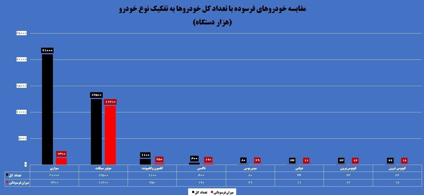 نمودار