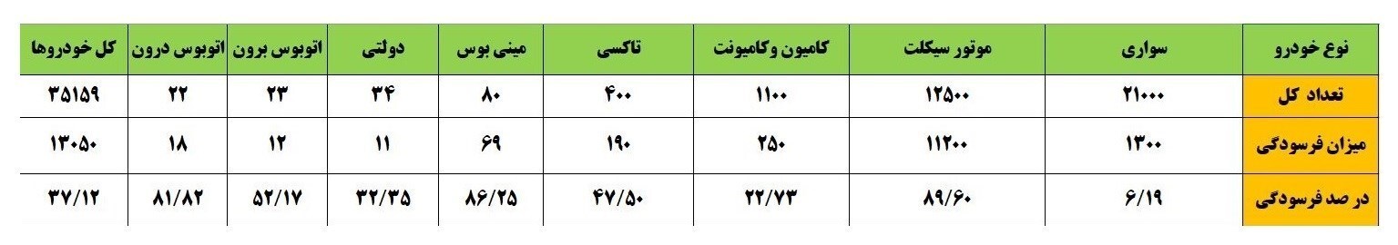 جدول