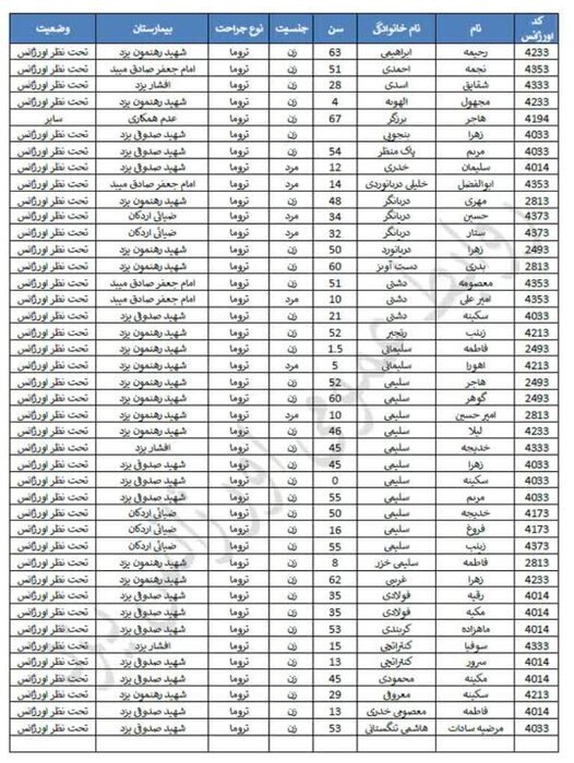 اسامی مصدومان