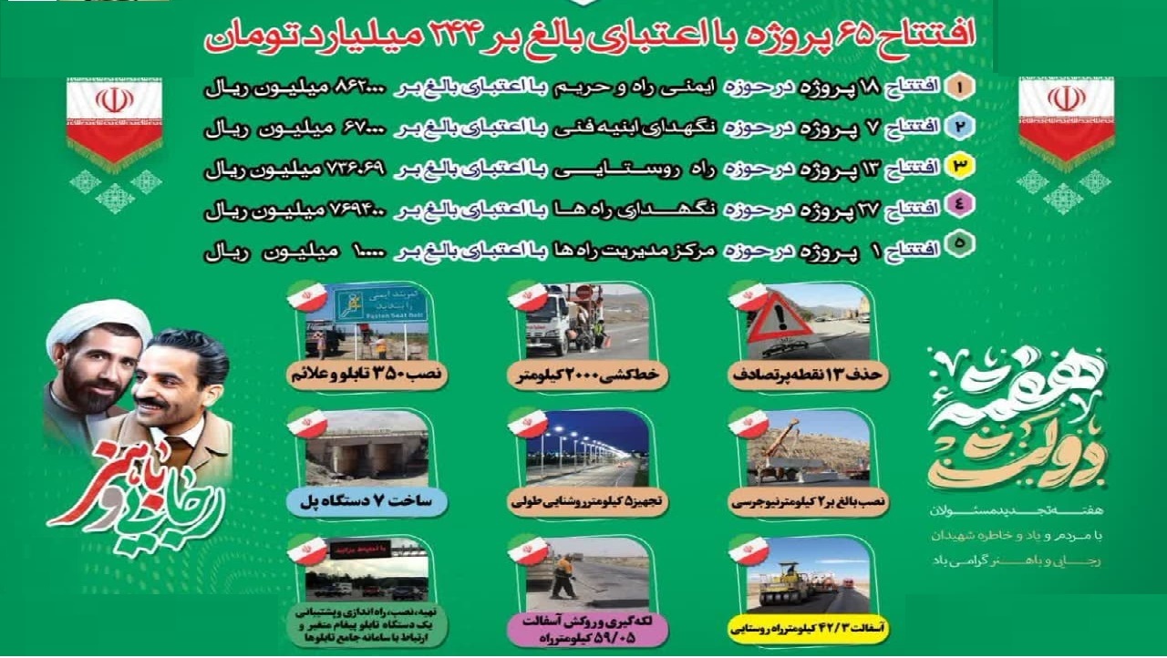 بهره برداری از ۶۵ طرح راهداری در آذربایجان غربی