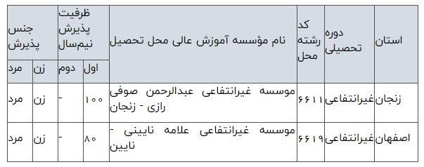 کاردانی پیوسته الکترونیک عمومی (کاردانی پیوسته)