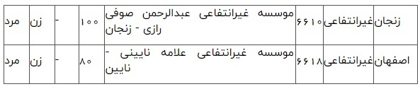 کاردانی پیوسته الکتروتکنیک (کاردانی پیوسته)