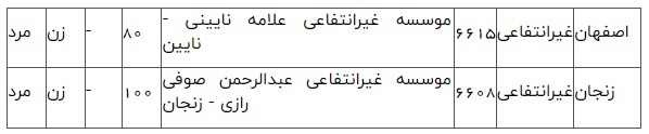 كارداني پيوسته كامپيوتر نرم&zwnj;افزار (کاردانی پیوسته)