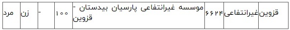 کاردانی ناپیوسته شبکه&zwnj;های کامپیوتری (کاردانی ناپیوسته)