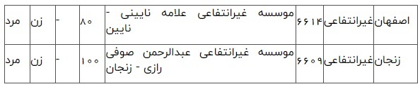 کاردانی پیوسته حسابداری (کاردانی پیوسته)