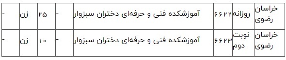کاردانی پیوسته مدیریت خانواده (کاردانی پیوسته)