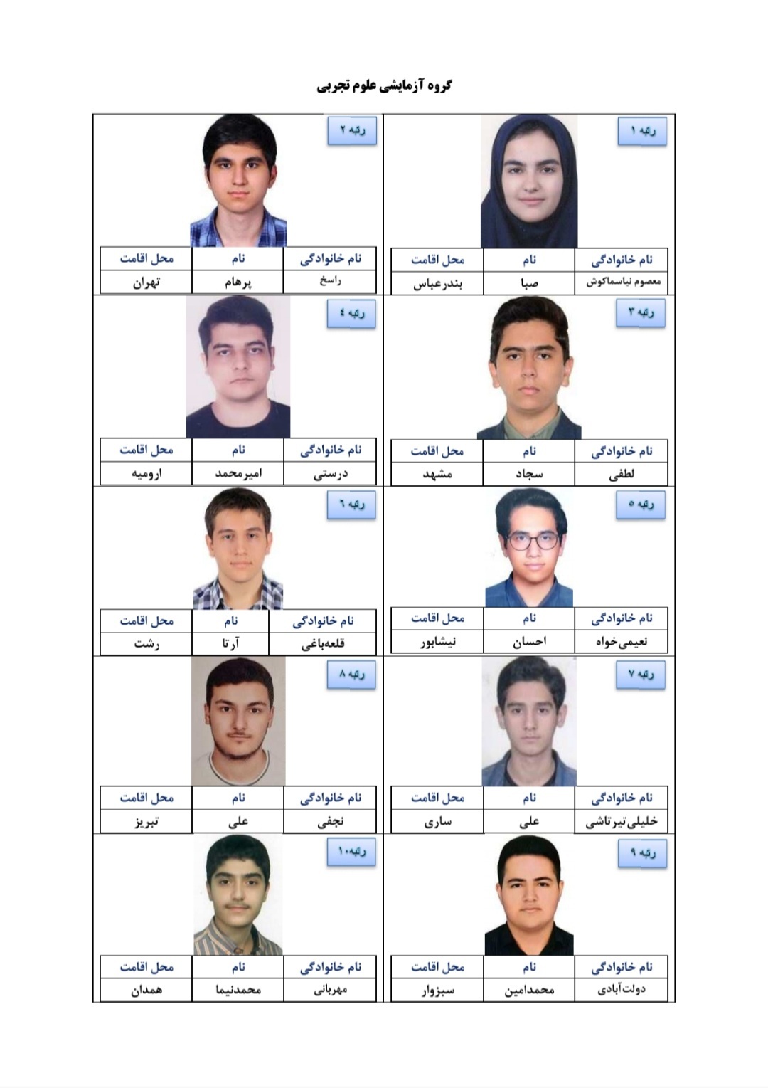 اعلام نفرات برتر آزمون سراسری ۱۴۰۳