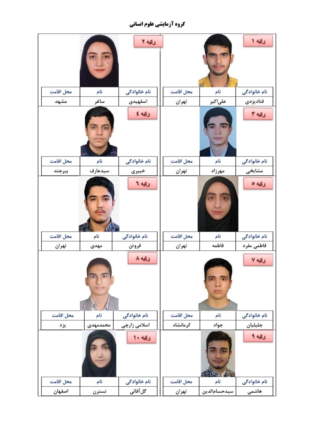 اعلام نفرات برتر آزمون سراسری ۱۴۰۳