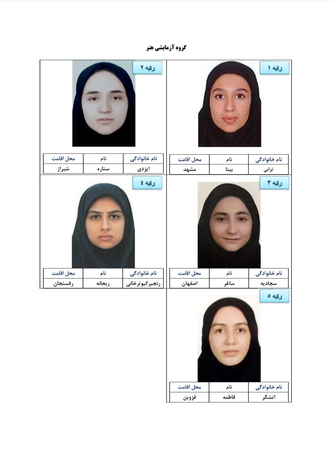 اعلام نفرات برتر آزمون سراسری ۱۴۰۳