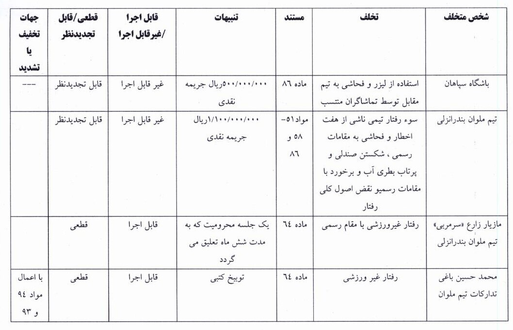 اعلام رأی تخلفات دیدار سپاهان - ملوان