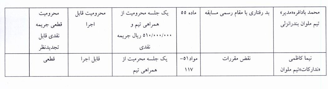اعلام رأی تخلفات دیدار سپاهان - ملوان