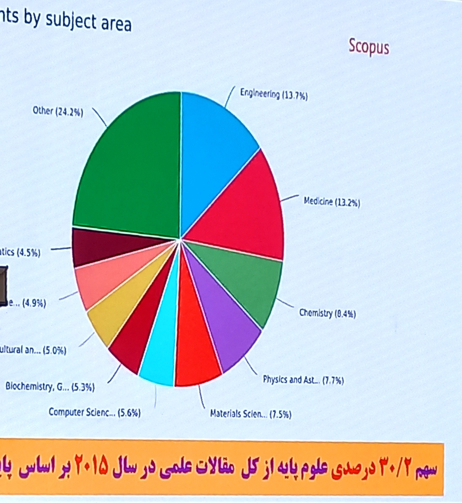 نمودار