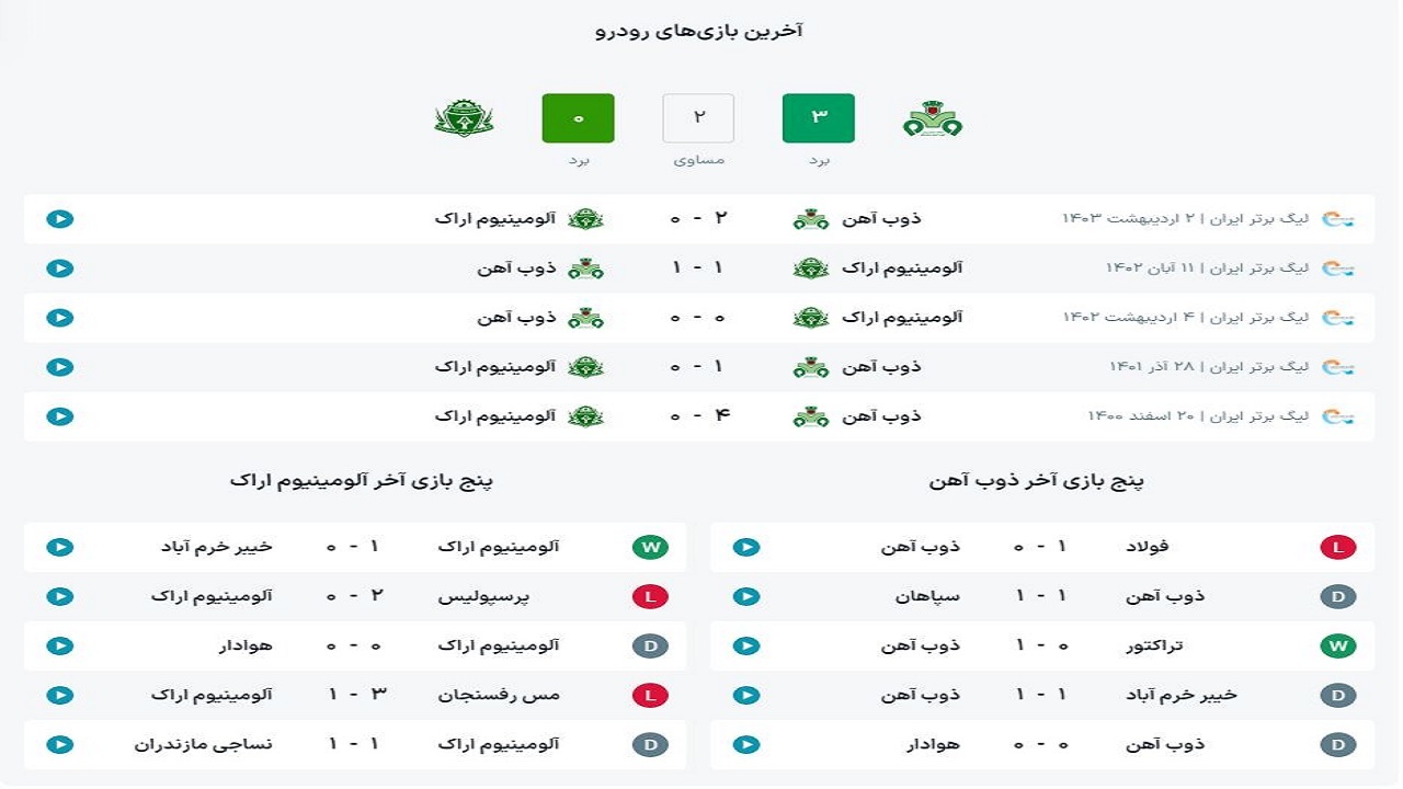 تقابل فلزی‌های لیگ برتر فوتبال