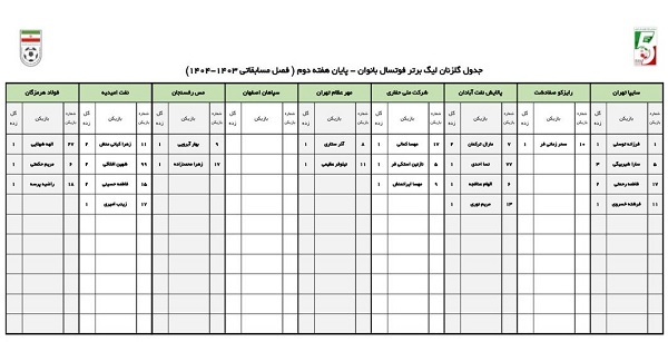 جدول گلزنان