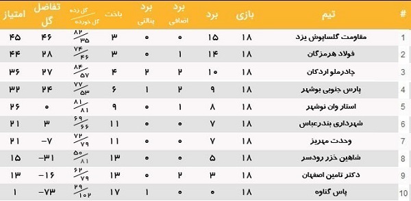 جدول فوتبال ساحلی