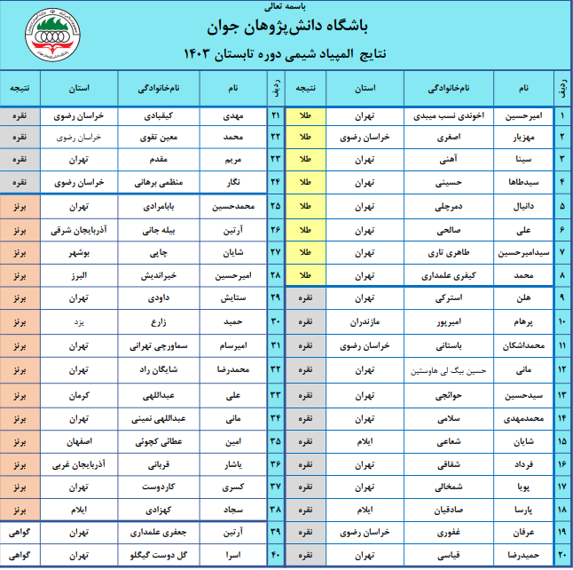 المپیاد شیمی المپیاد شیمی