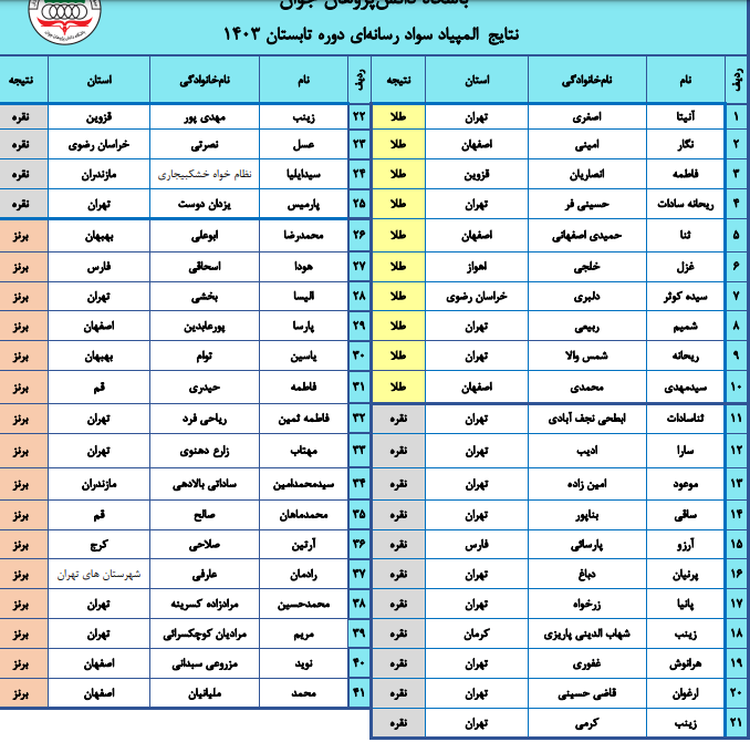 المپیاد سواد رسانهی المپیاد سواد رسانهی