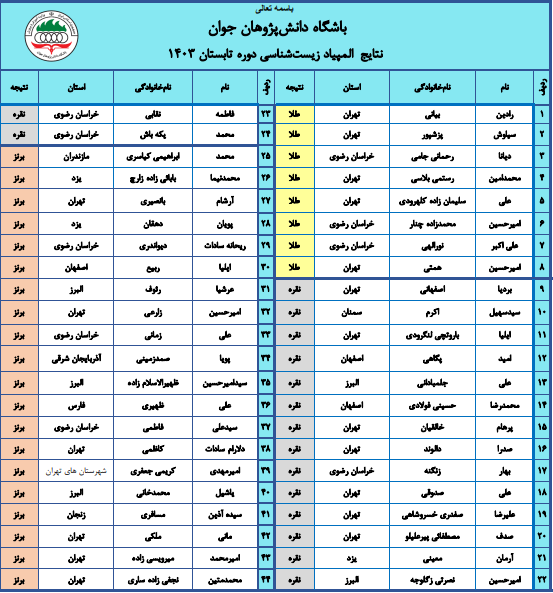 المپیاد زیست المپیاد زیست