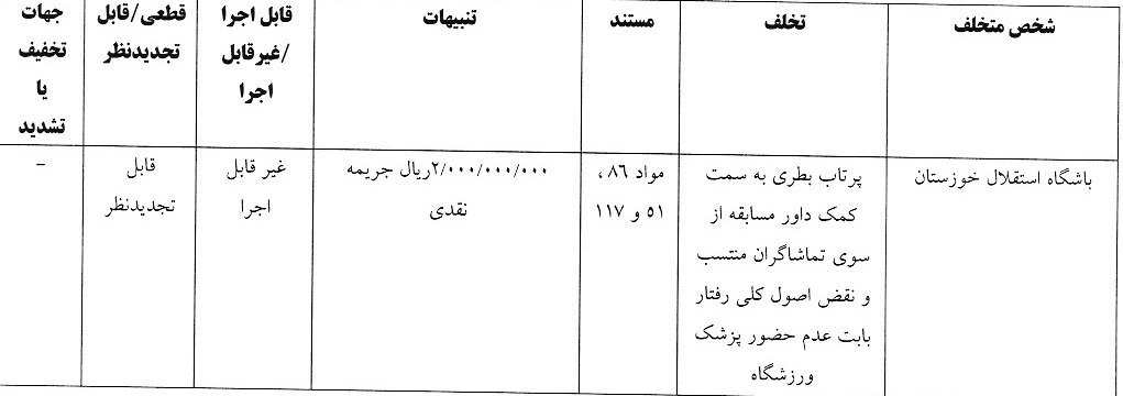 رای کمیته انضباطی