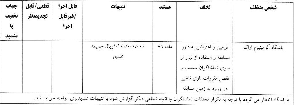 رای کمیته انضباطی