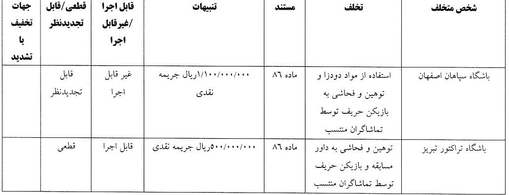 رای کمیته انضباطی