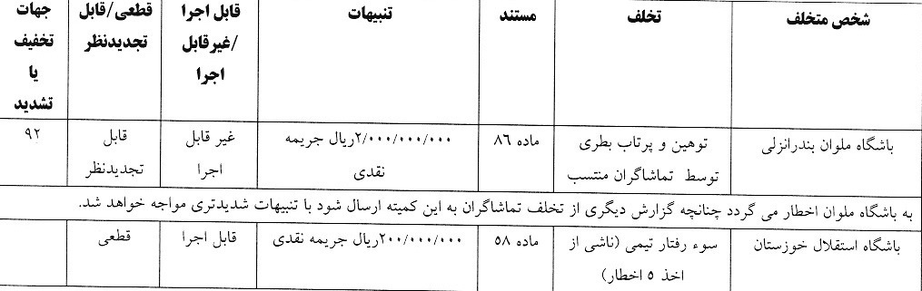 رای کمیته انضباطی