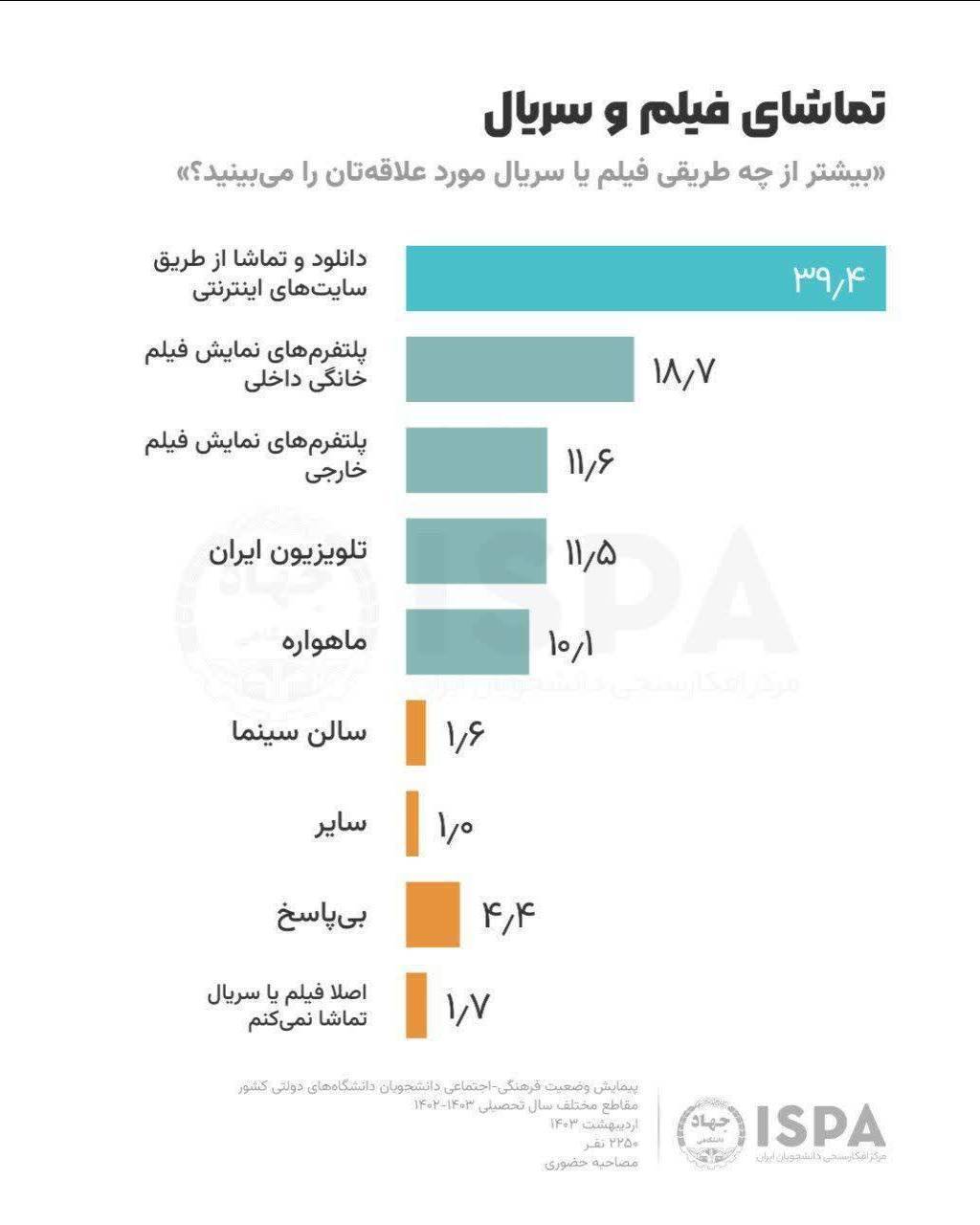 تماشای فیلم و سریال