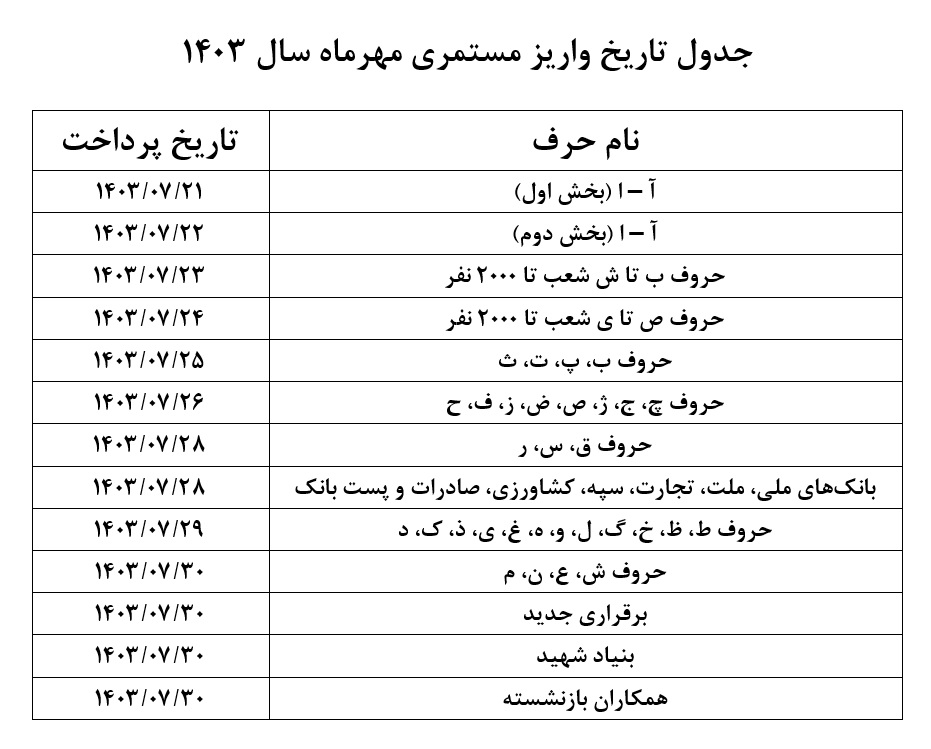 جدول زمان&zwnj;بندی پرداخت حقوق مهر ماه بازنشستگان تأمین اجتماعی