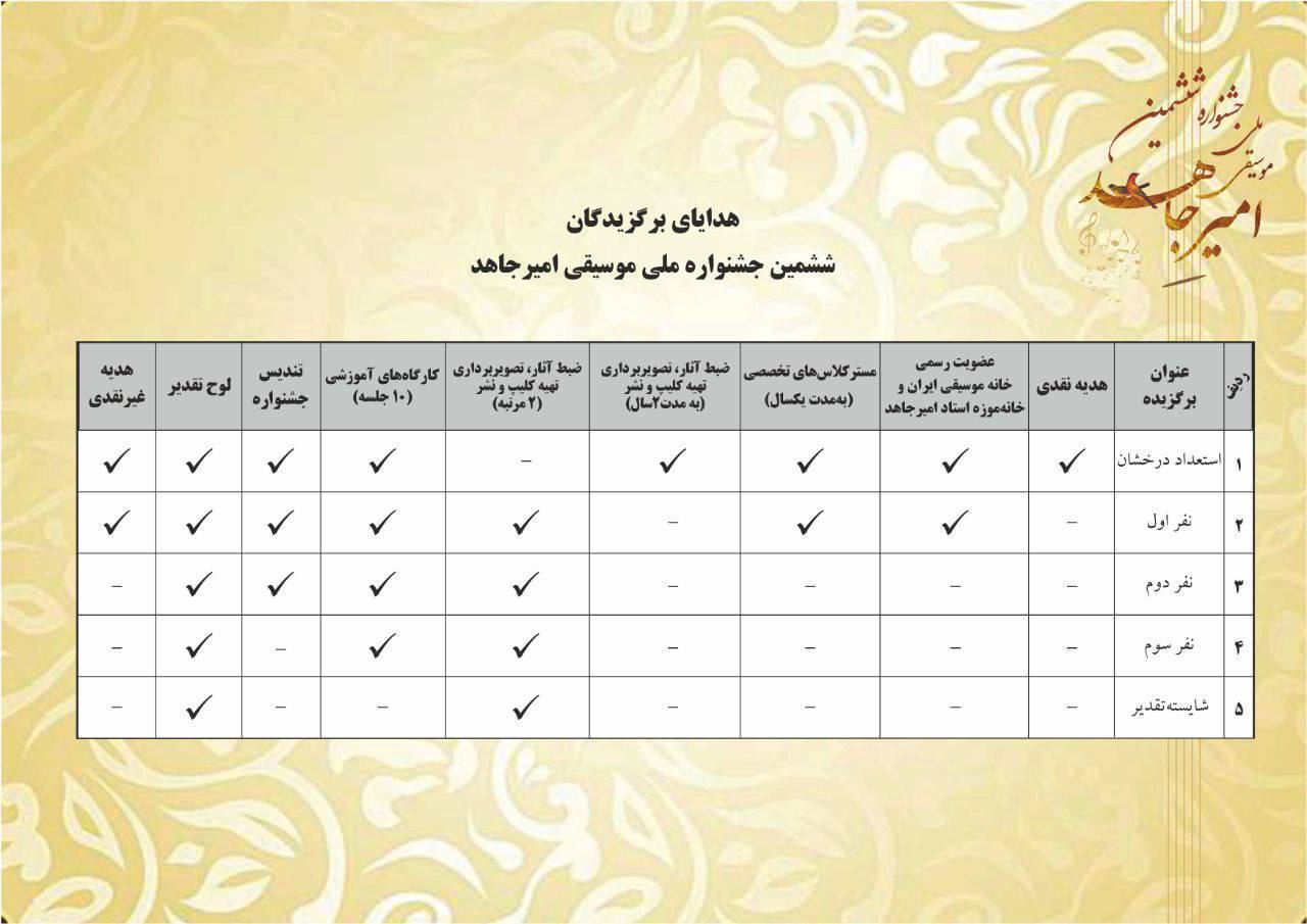 هدایای برگزیدگان